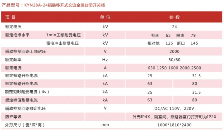 高壓產品KYN28A-24鎧裝移開式交流金屬封閉開關柜技術參數.jpg