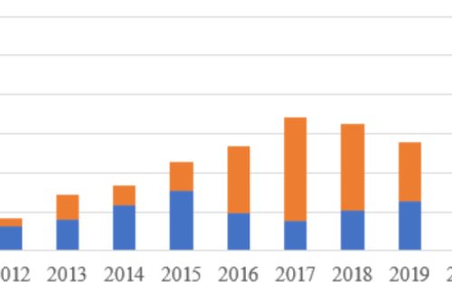 官宣！2022年各省光伏裝機量明細發布